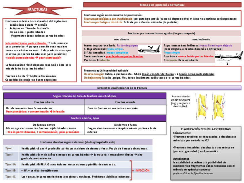 Miniatura del documento tema 4 Fracturas.pdf