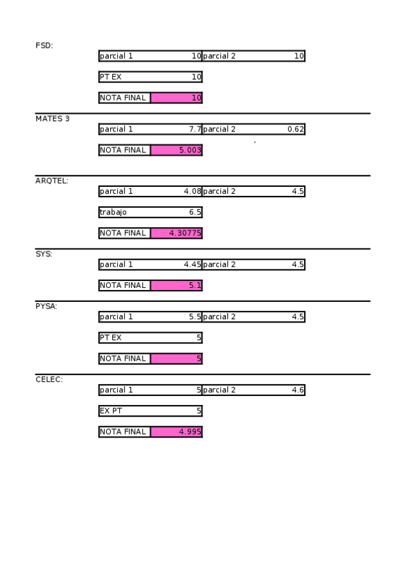 Miniatura del documento excelnotas1cuatri2o.xlsx