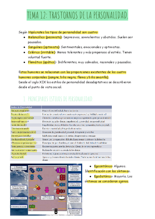 Miniatura del documento TEMA-12-TRASTORNOS-DE-LA-PERSONALIAD..pdf