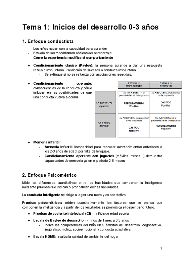 Miniatura del documento Tema-1-Inicios-del-Desarrollo.pdf