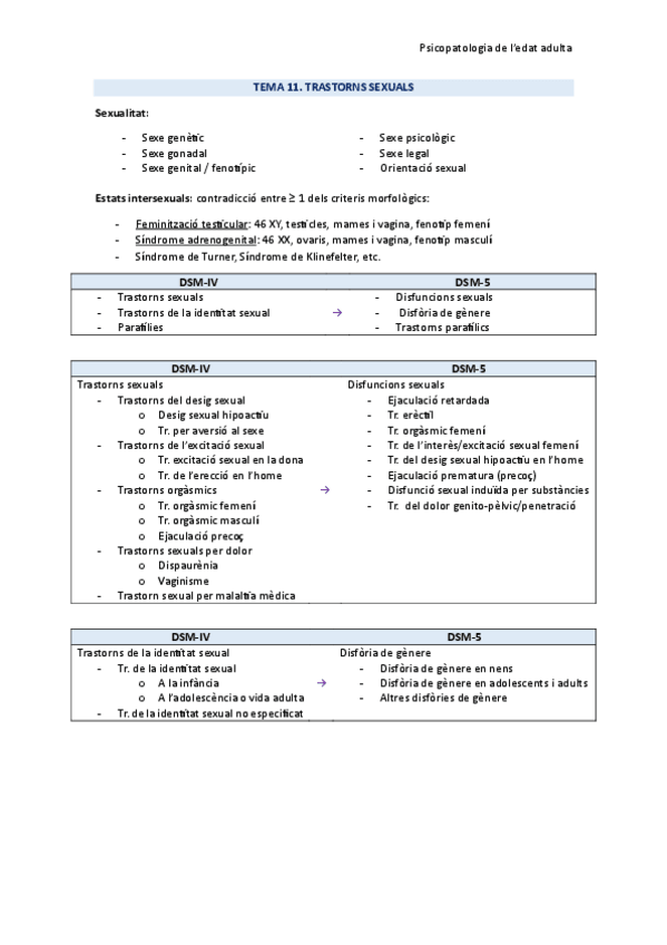Miniatura del documento Tema-11.-Trastorns-sexuals.pdf