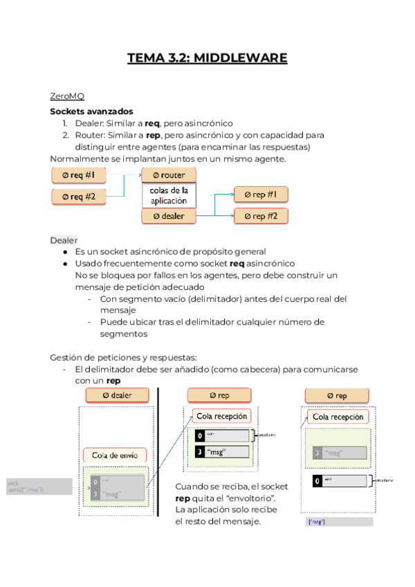 Miniatura del documento Apuntacos-Tema-3-parte2.pdf