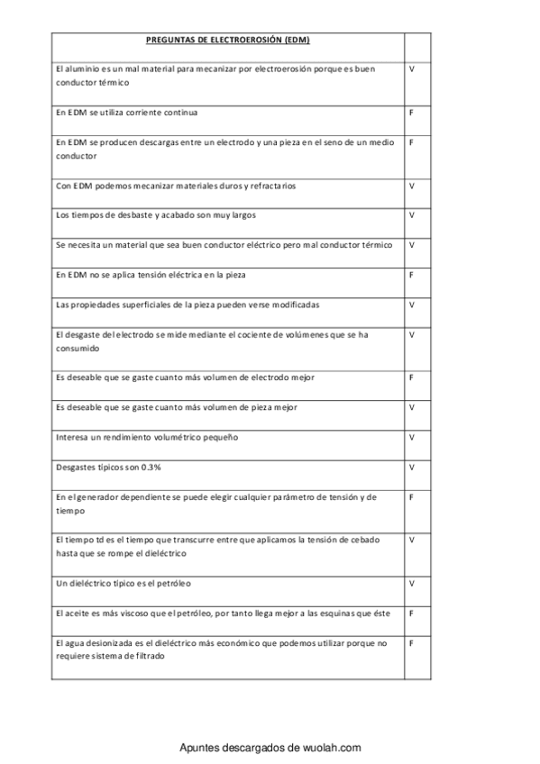 Miniatura del documento Test Spa (solucion).pdf
