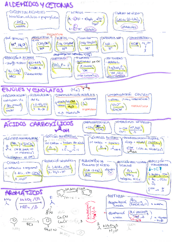 Miniatura del documento resumen de teoria y FORMULACION.pdf