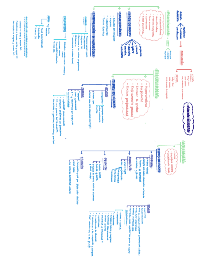 Miniatura del documento MATERIALES.-2.1.-Rocas-Igneas.pdf