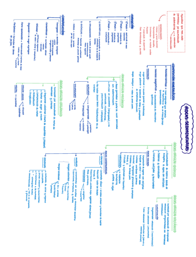Miniatura del documento MATERIALES.-2.2.-Rocas-sedimentarias.pdf