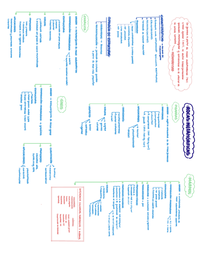 Miniatura del documento MATERIALES.-2.3.-Rocas-metamorficas.pdf