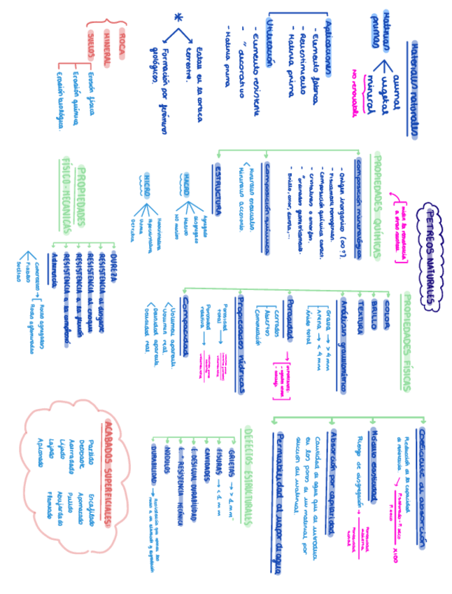 Miniatura del documento MATERIALES.-Petreos-Naturalesa-1.1.pdf