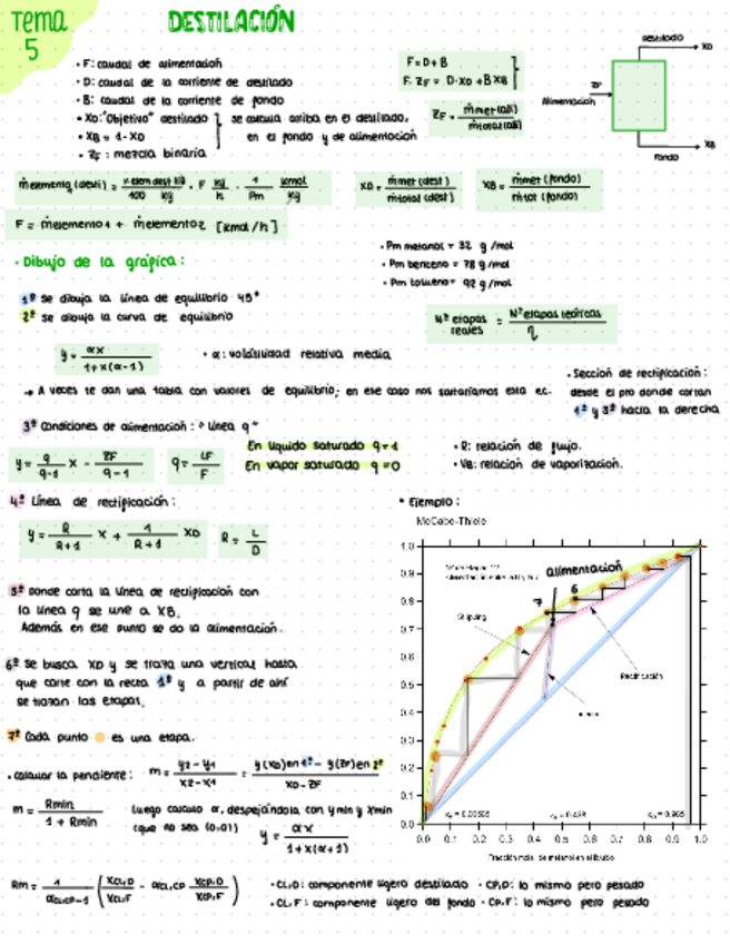 Miniatura del documento FORMULARIO-DESTILACION.pdf