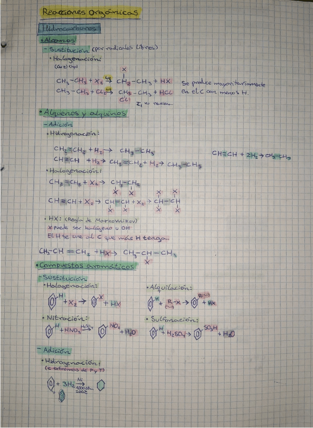 Miniatura del documento TODO-Reacciones-Orgánicas.pdf