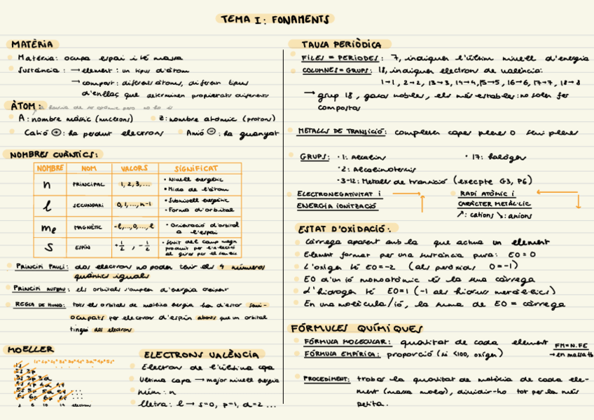 Miniatura del documento QUÍMICA I - RESUM TEMES 1, 2 i 3.pdf