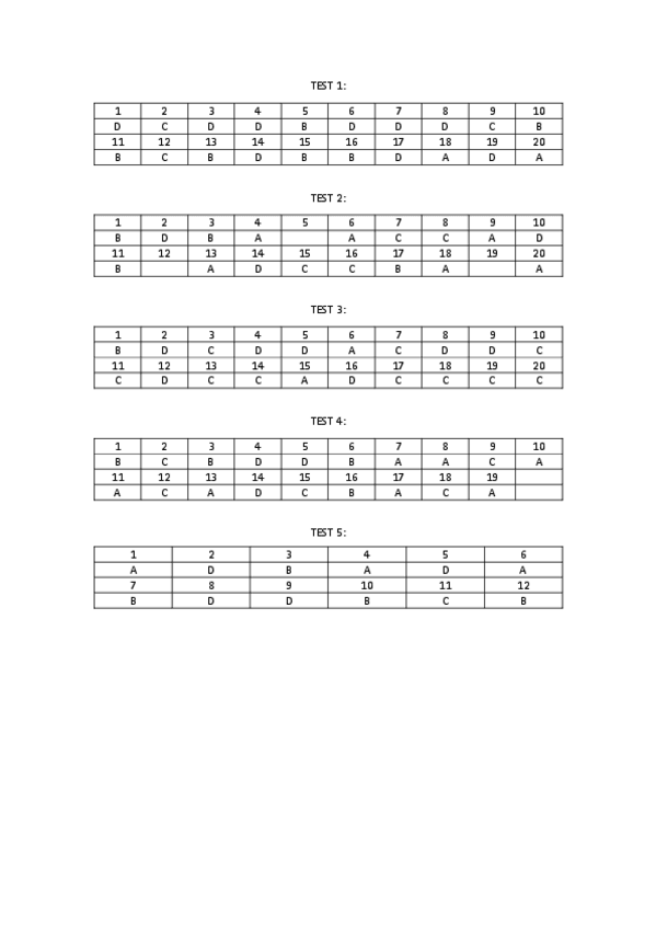 Miniatura del documento Tests_RESPUESTAS.pdf