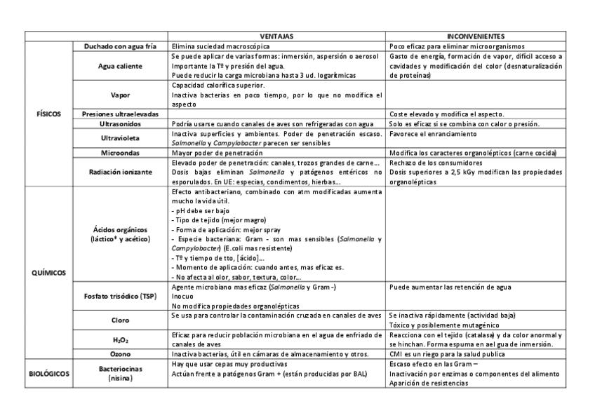 Miniatura del documento DESCONTAMINACION-CARNE.pdf