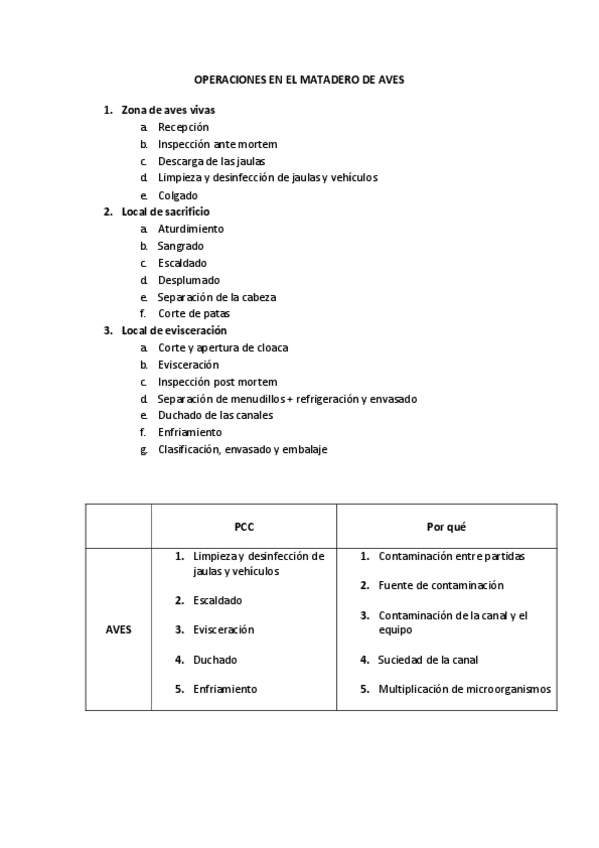 Miniatura del documento APPCC-AVES.pdf