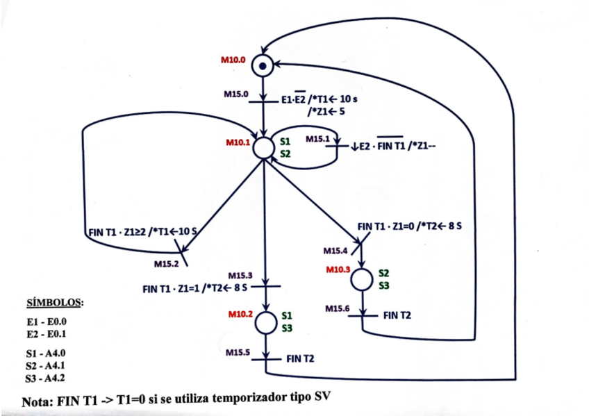 Miniatura del documento Examen-automática-2-practicas-ano-23-24.pdf