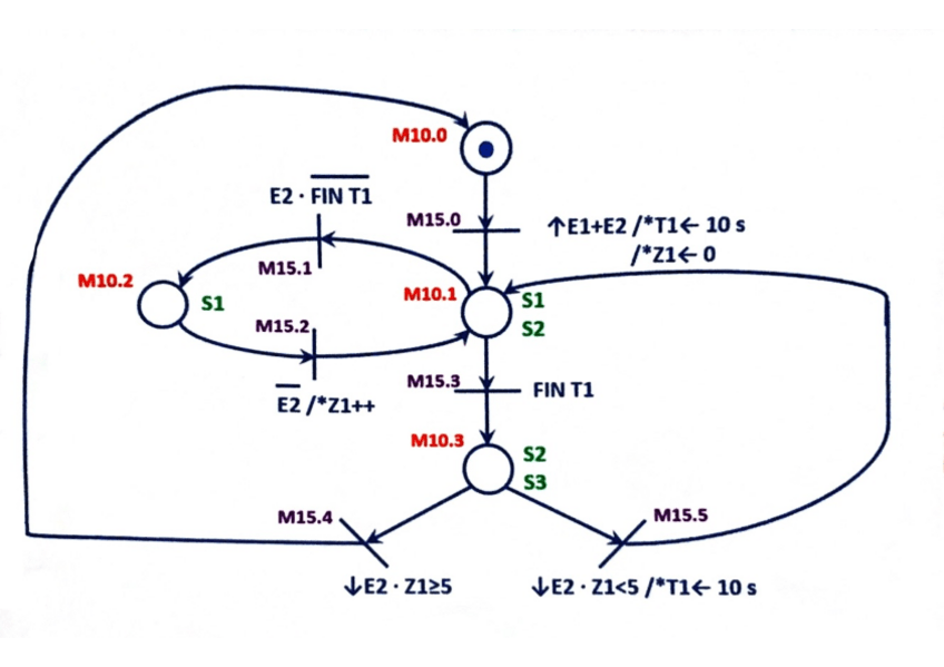 Miniatura del documento Examen-automática-2-practicas-ano-23-24.pdf