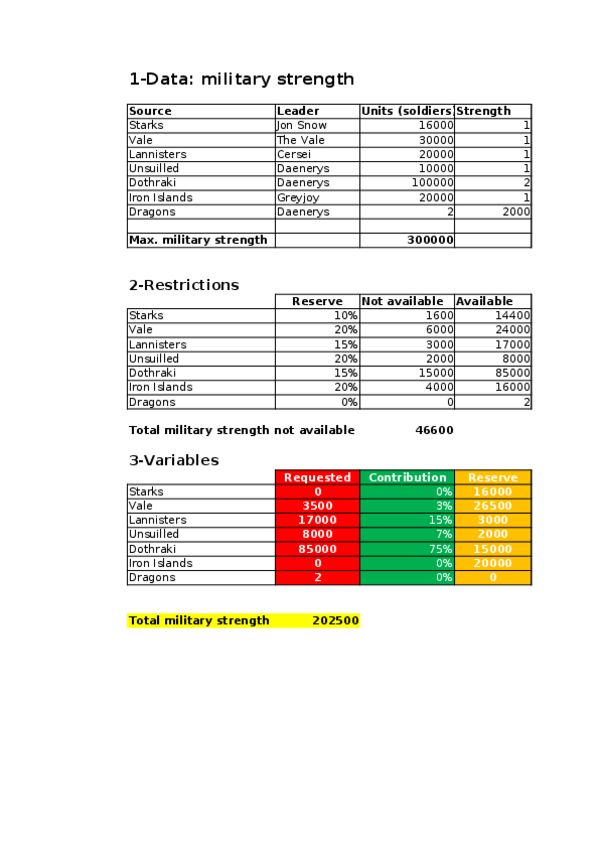 Miniatura del documento Example-GOTSolved.xlsx