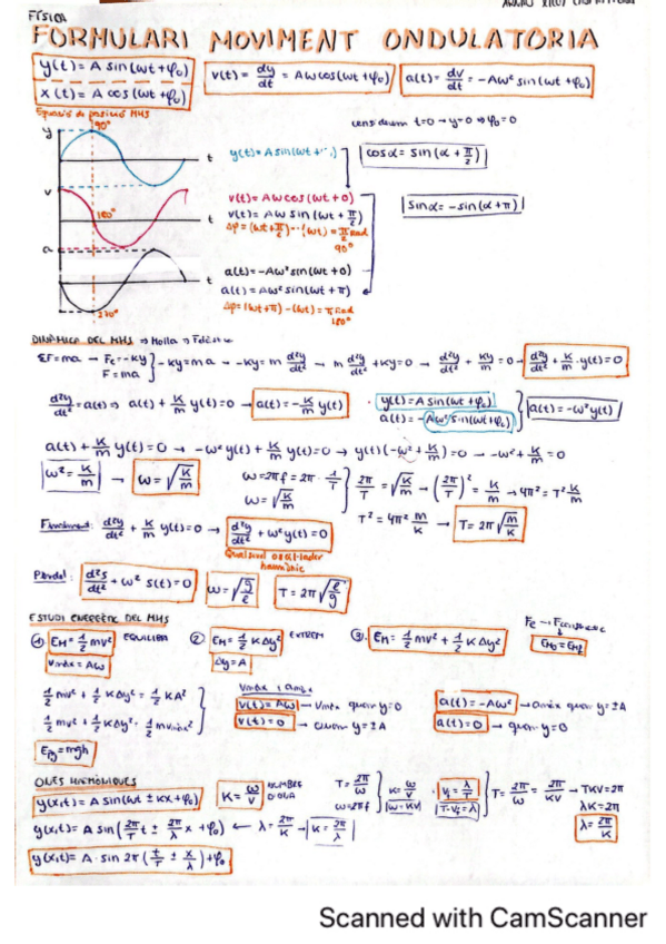 Miniatura del documento Formulari-moviment-ondulatori.pdf
