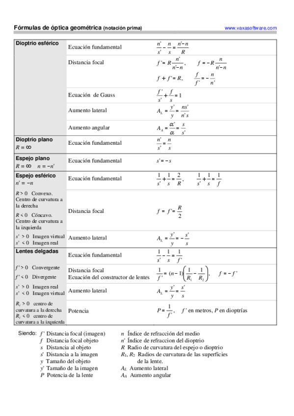 Miniatura del documento formulas de optica.pdf