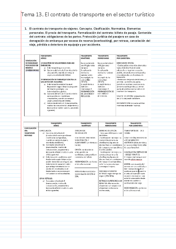Miniatura del documento Derecho-T13.pdf