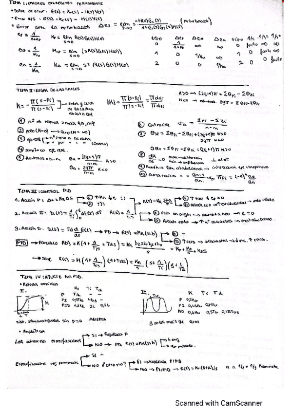 Miniatura del documento esquema-resumen-formulario-COMPLETO.pdf