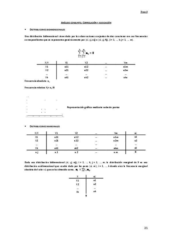 Miniatura del documento 05-Analisis-conjunto.-Correlacion-y-asociacion.pdf