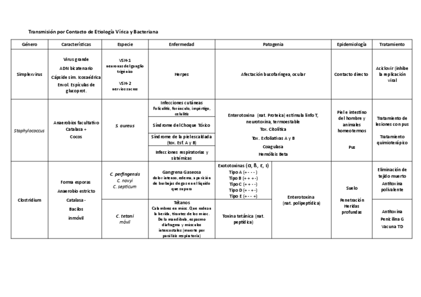Miniatura del documento Contacto.pdf