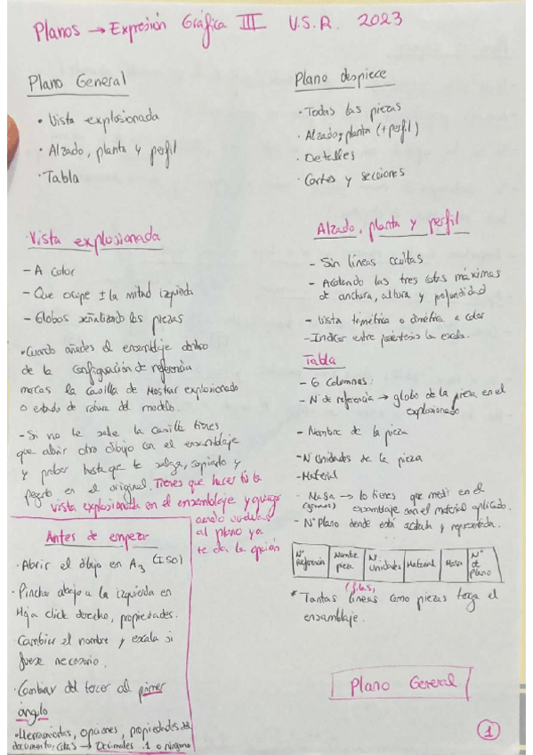 Miniatura del documento CosasBasicasPlanos.pdf
