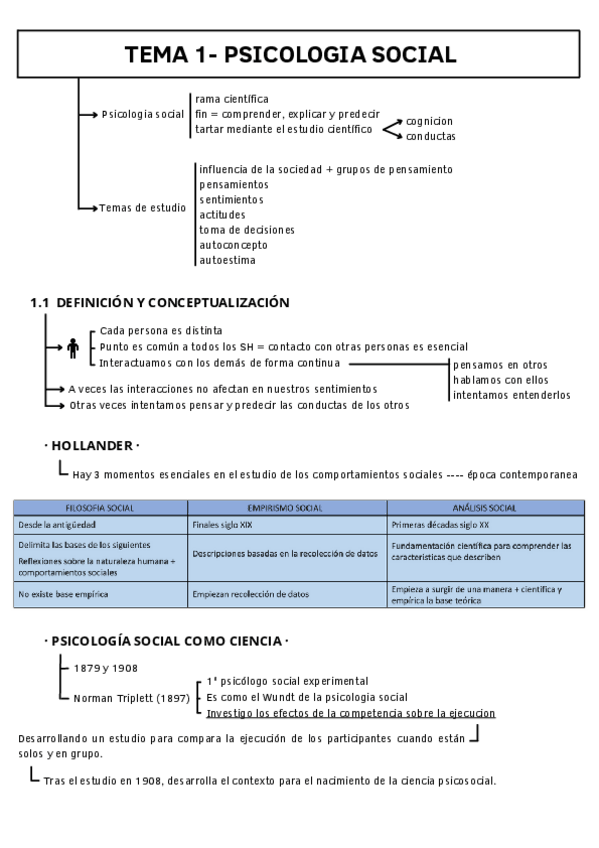 Miniatura del documento T-1-PSICOLOGIA-SOCIAL.pdf