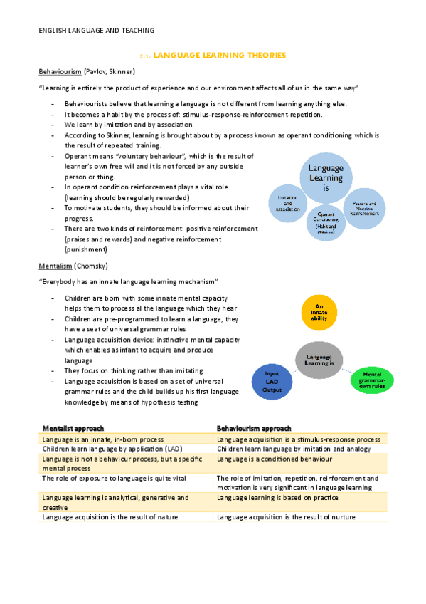 Miniatura del documento 2.-Language-Learning-Theories.pdf