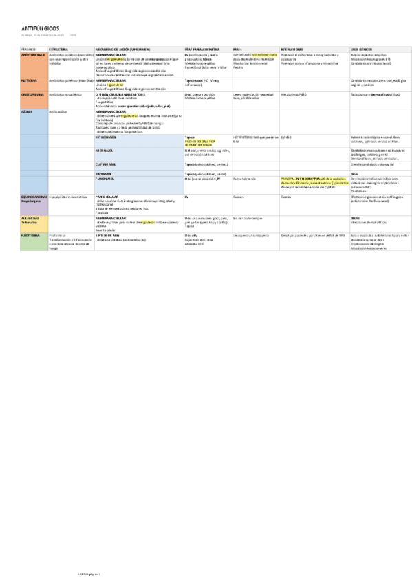 Miniatura del documento TABLA ANTIFUNGICOS.pdf