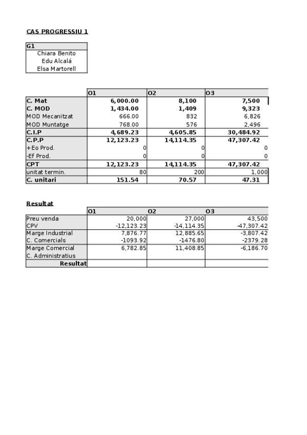 Miniatura del documento CASOS-PROGRESSIUS-1-2-I-3.xlsx