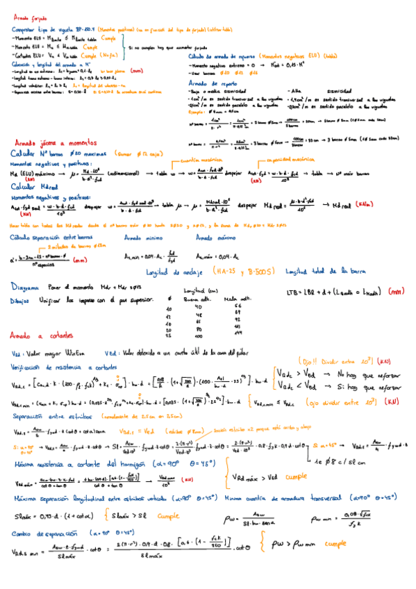Miniatura del documento FORMULARIO-ESTRUCTURAS-II-PARCIAL-2.pdf