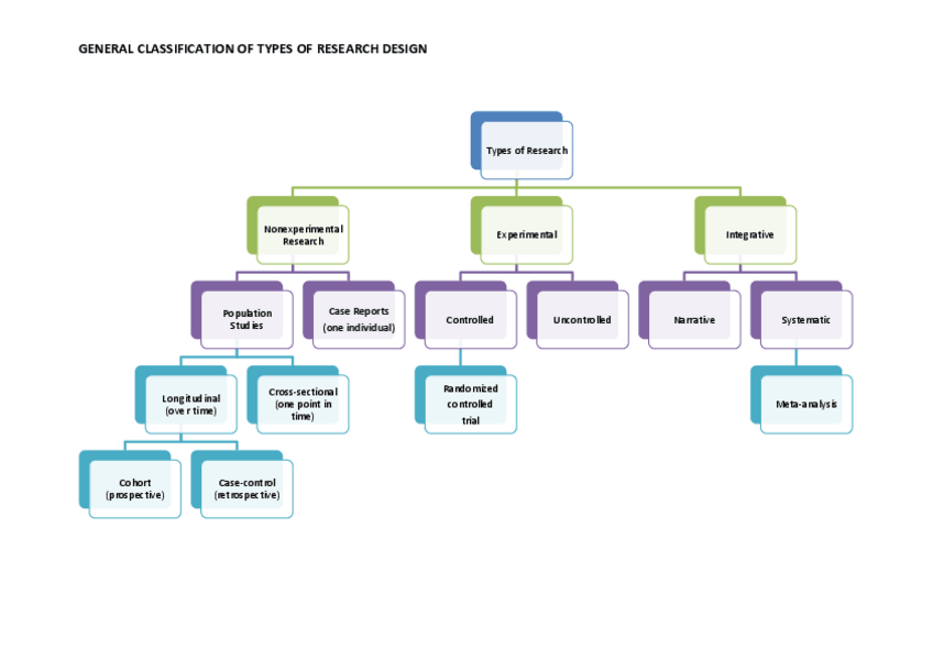 Miniatura del documento Types-of-research-flowchart-2022.pdf