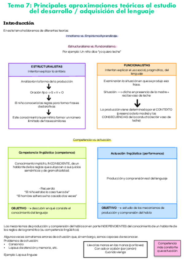 Miniatura del documento Tema-7.pdf