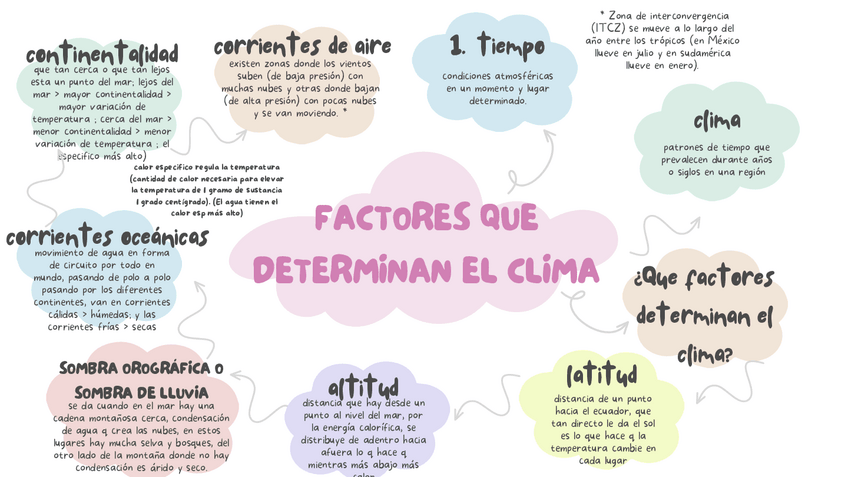 Miniatura del documento biologia-introduccion.pdf