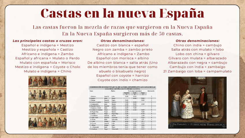 Miniatura del documento Castas-en-la-nueva-Espana.pdf
