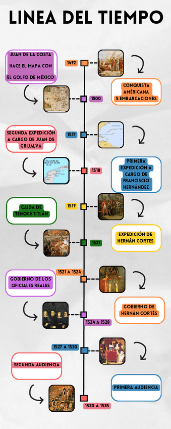 Miniatura del documento linea-de-tiempo-historia-mexico.pdf