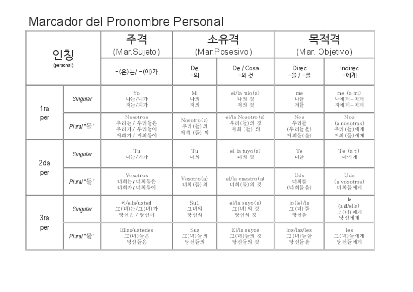 Miniatura del documento 02pronombres.pdf