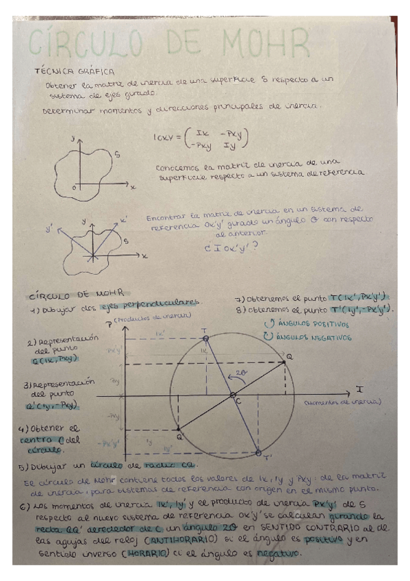 Miniatura del documento Círculo de Mohr - Teoría, fórmulas y ejemplos resueltos.pdf