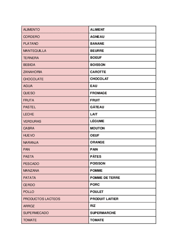 Miniatura del documento LES-ALIMENTS.pdf