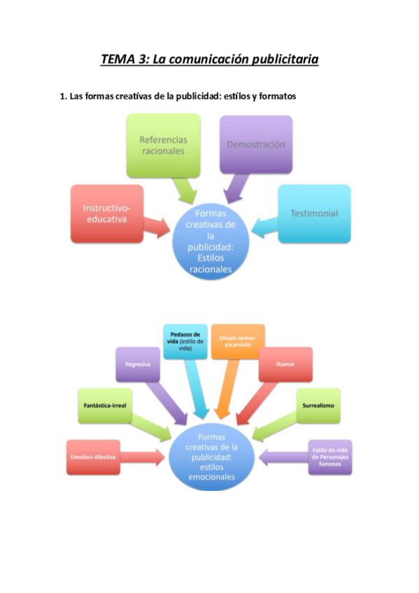 Miniatura del documento TEMA-3-CIM.pdf