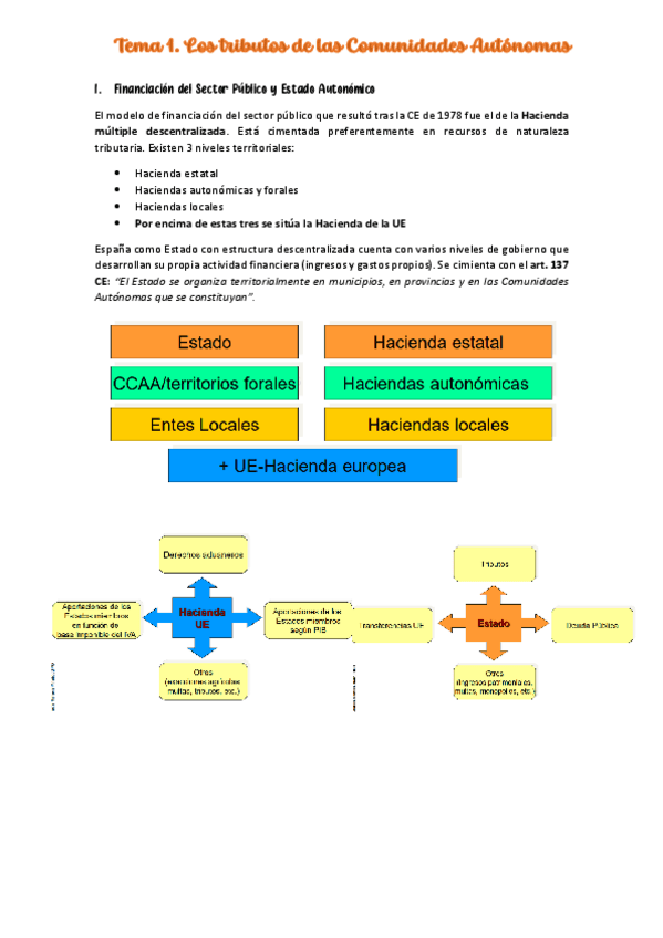 Miniatura del documento TODOS-LOS-TEMAS.pdf