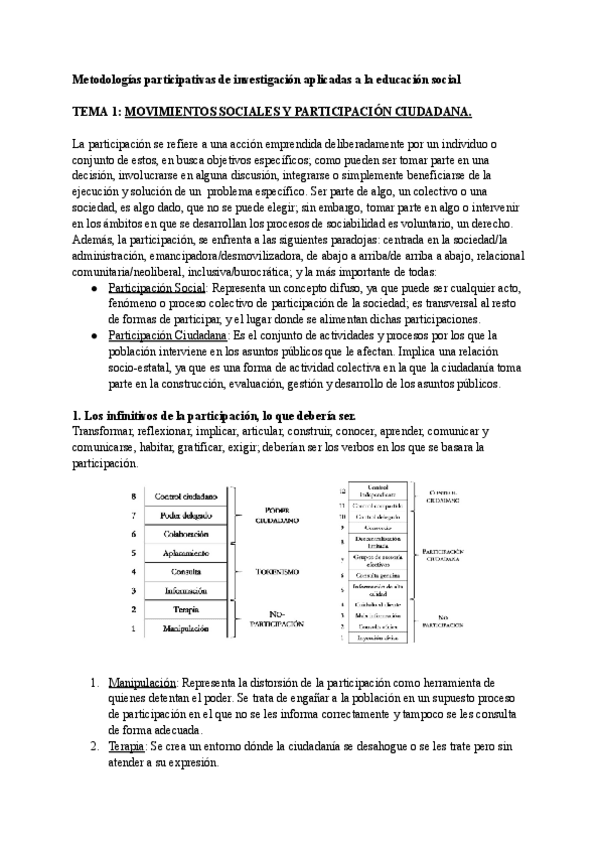 Miniatura del documento TEMA-1.-Metodologias-participativas..pdf