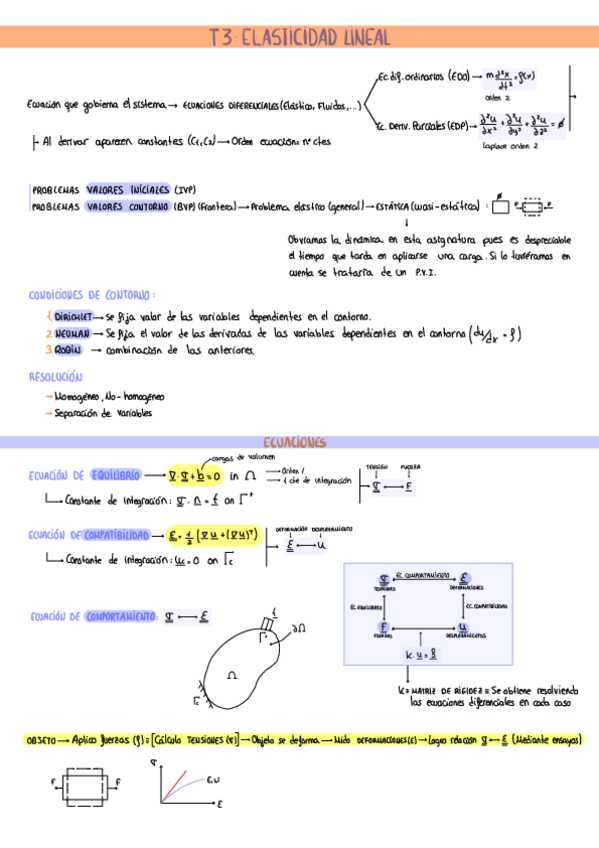 Miniatura del documento APUNTES-CLASE-Y-EJERCICIOS-TEMA-3-ELASTICIDAD-LINEAL.pdf