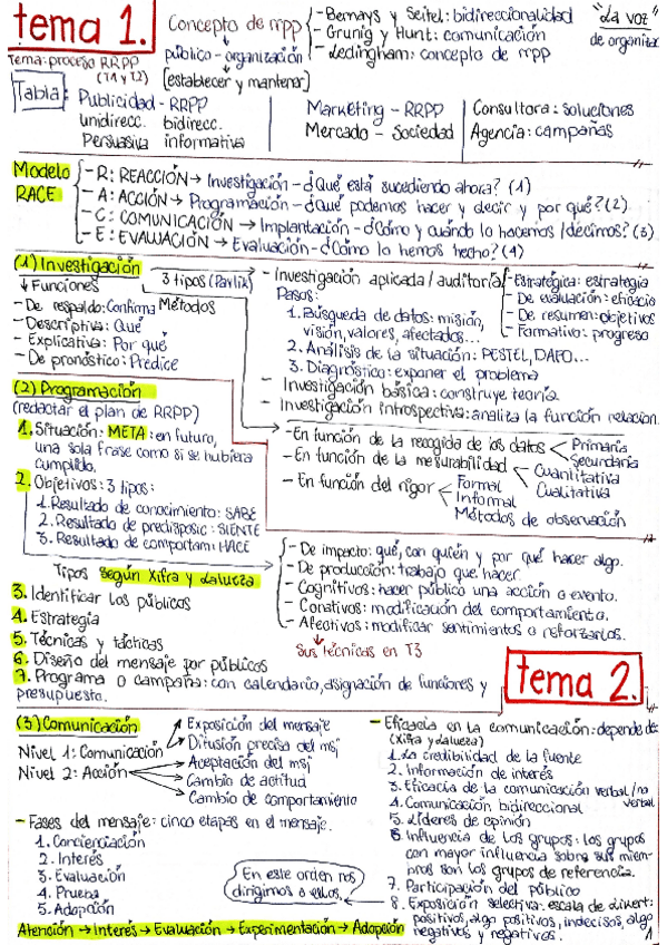 Miniatura del documento Resumen RRPP completa (5 carillas).pdf