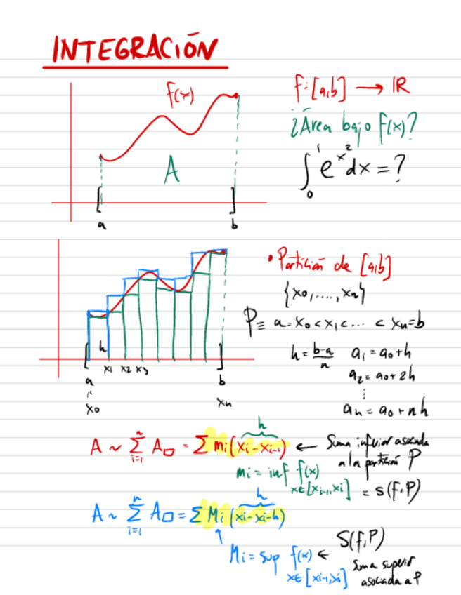 Miniatura del documento Tema-8-notas-clase-Integrales-y-series.pdf