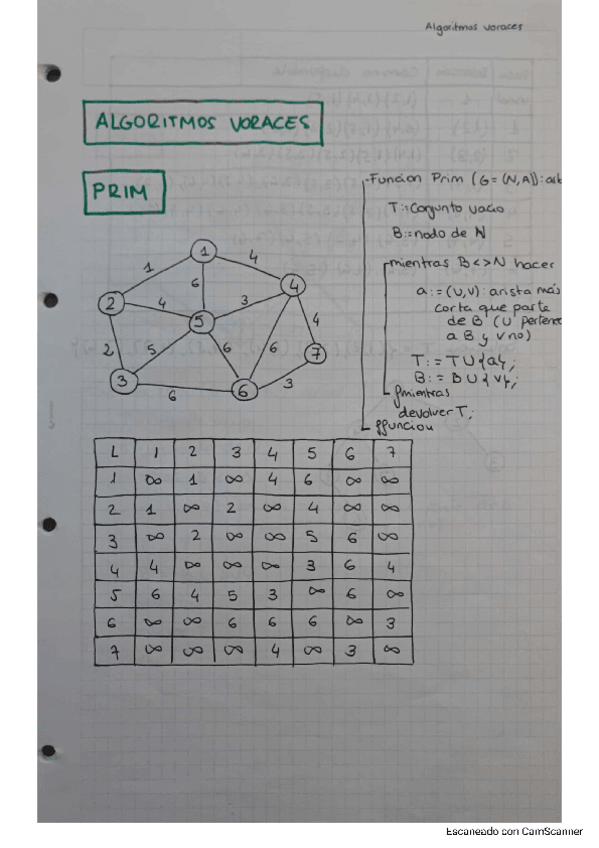 Miniatura del documento Prim-kruskal-dijkstra.pdf