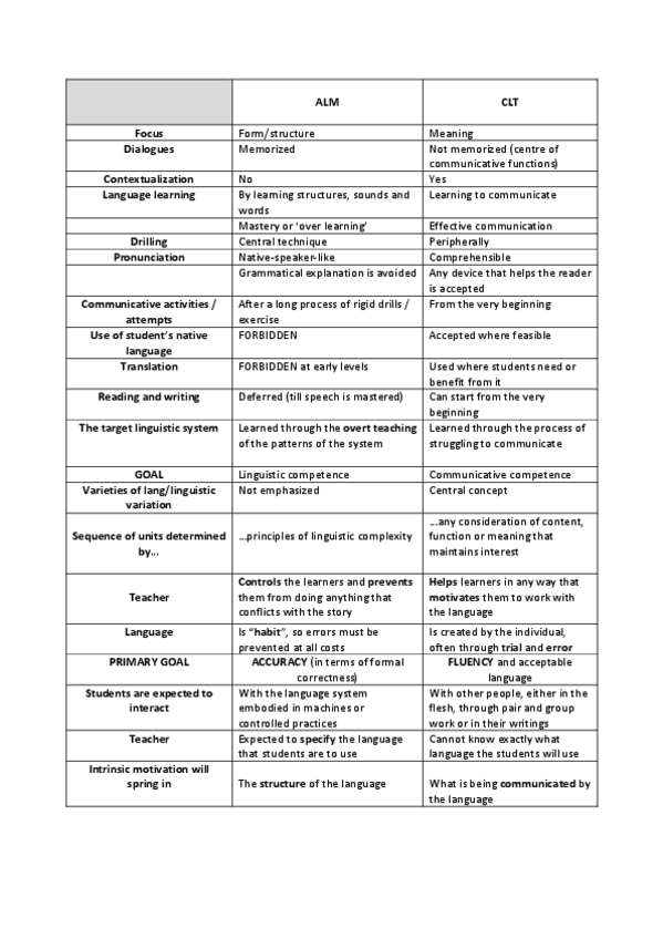 Miniatura del documento ALM-vs-CLT.pdf