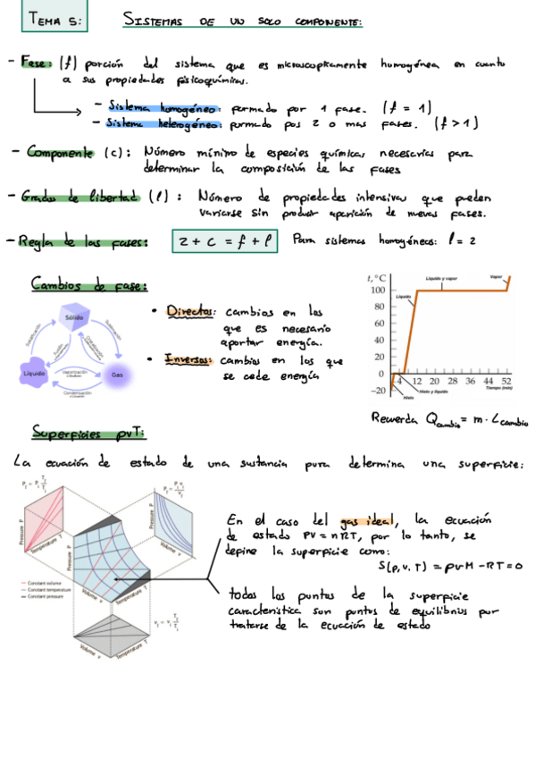 Miniatura del documento Tema-5-Sistemas-De-Un-Solo-Componente.pdf